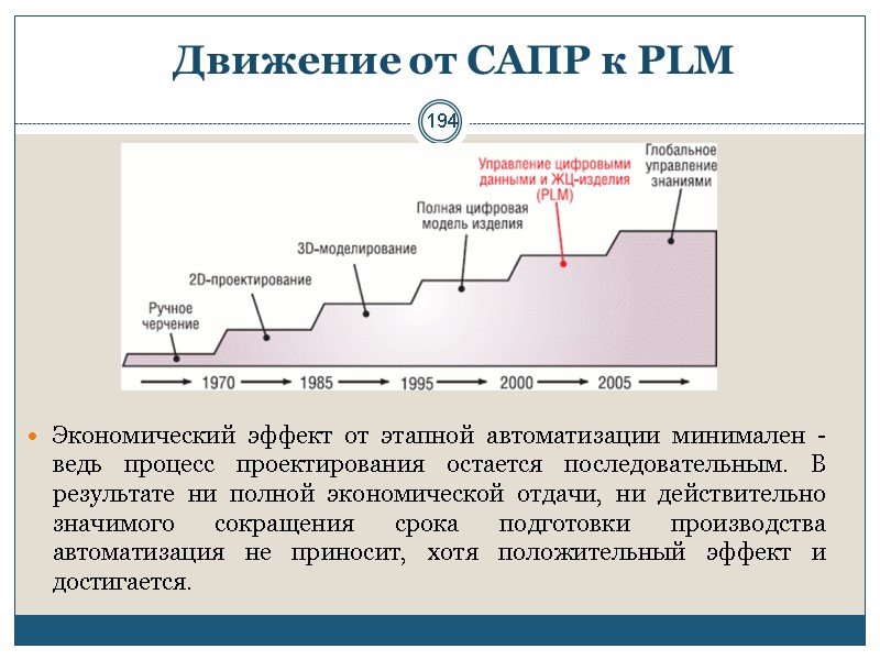 194 Движение от САПР к PLM  Экономический эффект от этапной автоматизации минимален -